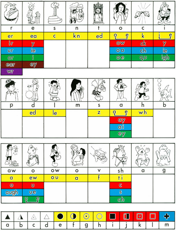 Decoding Chart