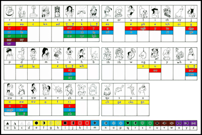 Decoding Chart